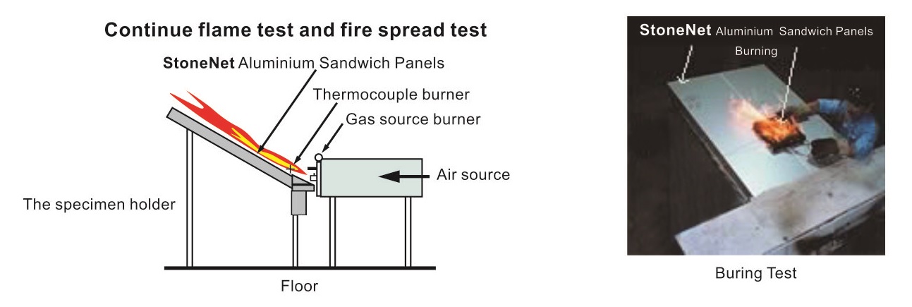 Fire Test